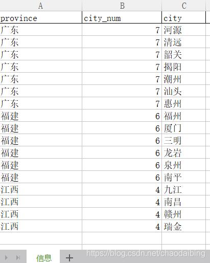 Python實(shí)現(xiàn)Excel自動(dòng)分組合并單元格