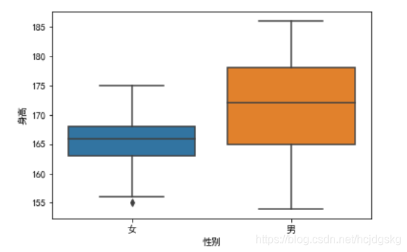 python可視化分析的實(shí)現(xiàn)(matplotlib、seaborn、ggplot2)
