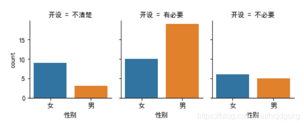 python可視化分析的實(shí)現(xiàn)(matplotlib、seaborn、ggplot2)