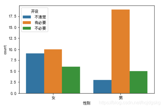 python可視化分析的實(shí)現(xiàn)(matplotlib、seaborn、ggplot2)