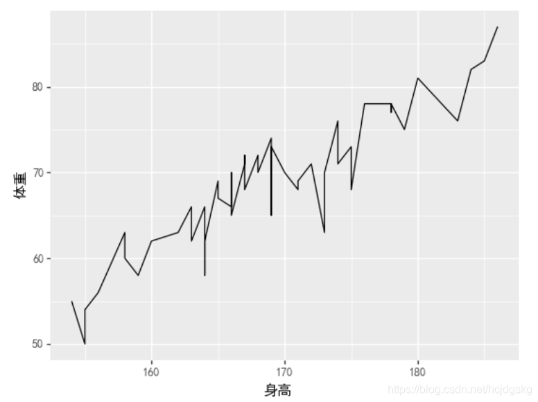 python可視化分析的實(shí)現(xiàn)(matplotlib、seaborn、ggplot2)