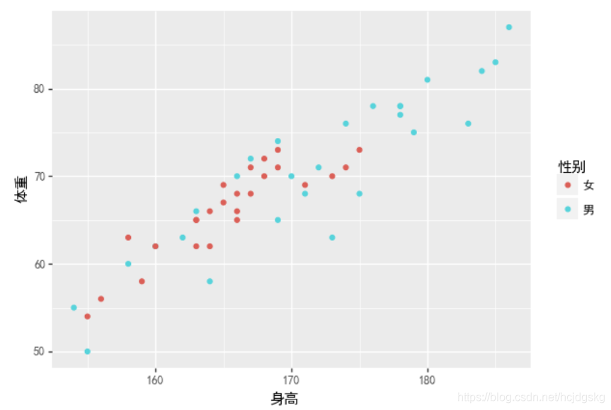 python可視化分析的實(shí)現(xiàn)(matplotlib、seaborn、ggplot2)