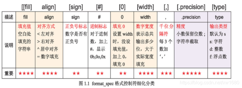 全網最細 Python 格式化輸出用法講解(推薦)