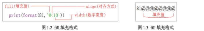 全網最細 Python 格式化輸出用法講解(推薦)