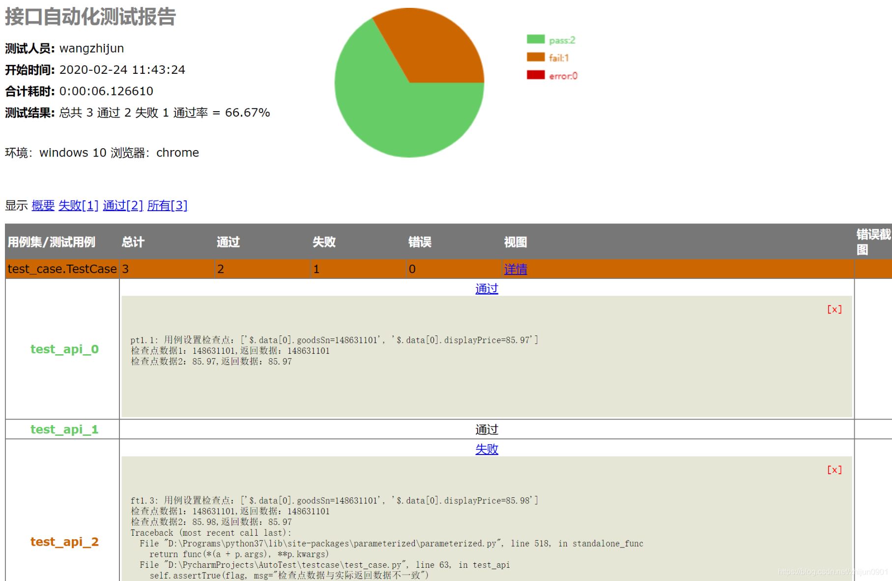 Python+unittest+requests+excel實(shí)現(xiàn)接口自動(dòng)化測(cè)試框架