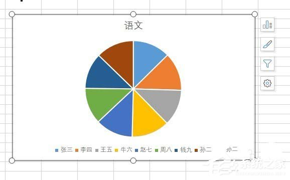如何使用wps2019制作出彩色二維餅形圖？使用wps2019制作出彩色二維餅形圖的方法