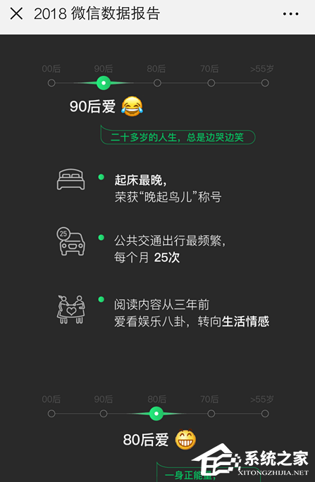 微信如何查看2018年度數(shù)據(jù)報告?微信查看2018年度數(shù)據(jù)報告的方法