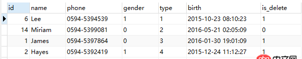 mysql5.7中g(shù)roup by和mysql5.5中g(shù)roup by的結(jié)果不一樣