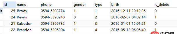 mysql5.7中g(shù)roup by和mysql5.5中g(shù)roup by的結(jié)果不一樣