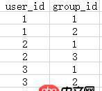 mysql 多對(duì)多查詢問題