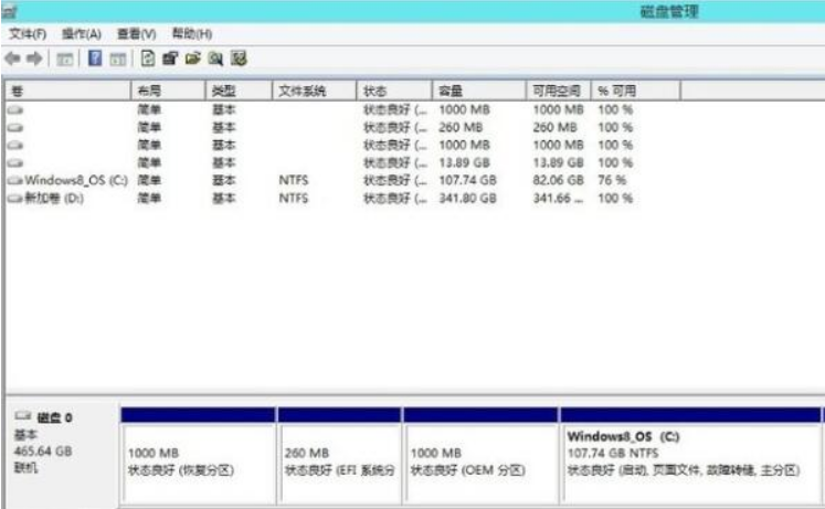 Win8電腦怎么進(jìn)行無損分區(qū)？win8電腦無損分區(qū)教程