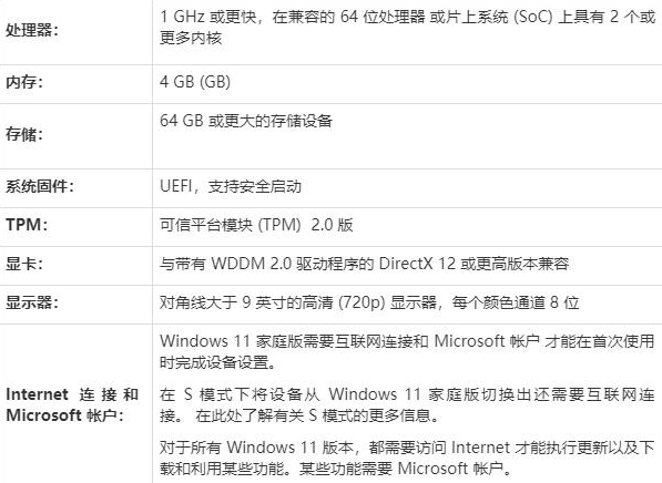 Win11安裝失敗的原因是什么？Win11安裝失敗怎么解決？