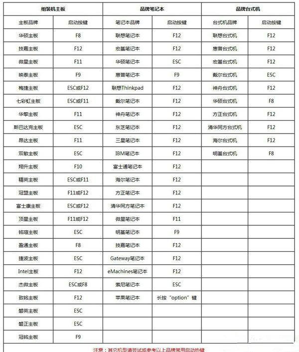如何用U盤重裝Win7系統？U盤重裝Win7系統步驟
