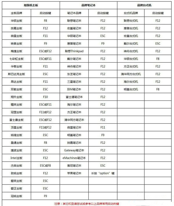Win7電腦重裝系統(tǒng)怎么操作?Win7電腦重裝系統(tǒng)教程