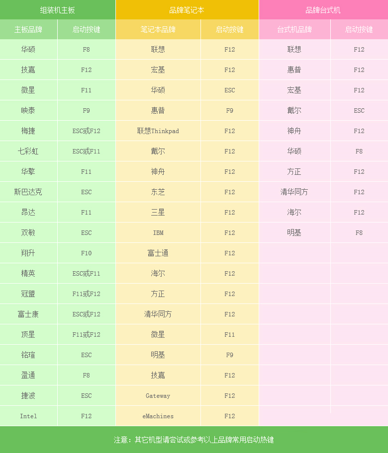 如何用U盤裝WinXP系統？U盤裝XP系統教程