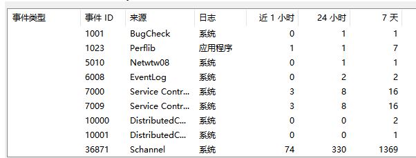 Win10創(chuàng)建TLS客戶端出現(xiàn)嚴(yán)重錯(cuò)誤怎么辦？?jī)?nèi)部錯(cuò)誤狀態(tài)為10013怎么辦？
