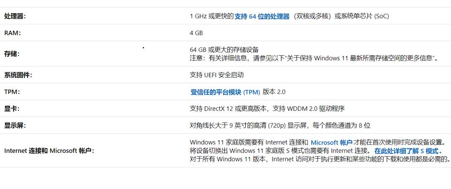 電腦無法運行Win11是怎么回事？