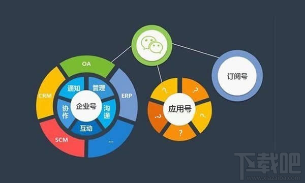 微信小程序新手教程之官方文檔BUG，tip及QA提示