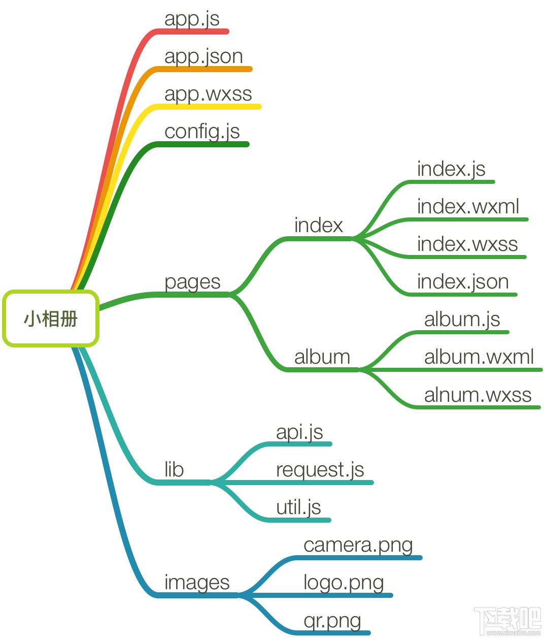 微信小程序測(cè)試什么?
