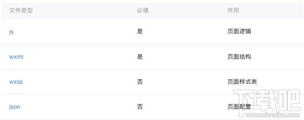 微信小程序怎么開發(fā)？從零開始，教你開發(fā)微信小程序