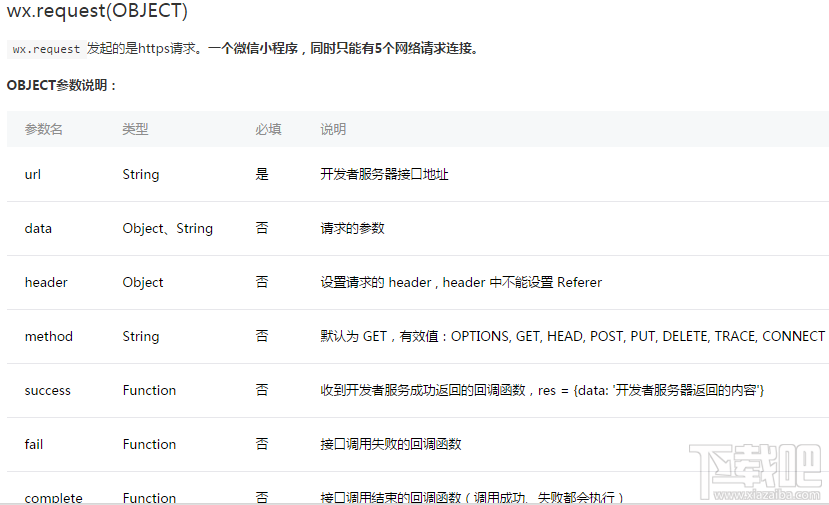 微信小程序?qū)嵗坛蹋涸趺床樵兓疖嚻保ê琩emo)