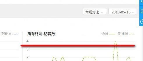 淘寶生意參謀實時概況訪客數(shù)和瀏覽量什么意思
