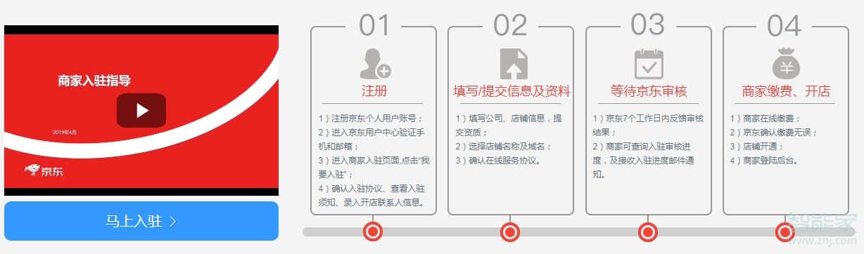 京東賣家怎么申請(qǐng)
