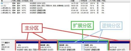Win7旗艦版磁盤未分配空間無法新建分區(qū)怎么回事？