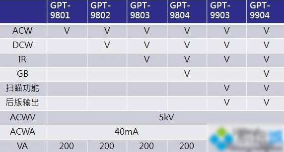 Win10專業(yè)版分區(qū)格式GPT和MBR的區(qū)別是什么？