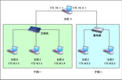 Win10默認網關是什么？Win10默認網關詳細介紹