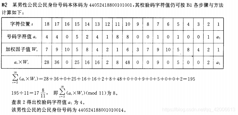 基于Python的身份證驗(yàn)證識(shí)別和數(shù)據(jù)處理詳解