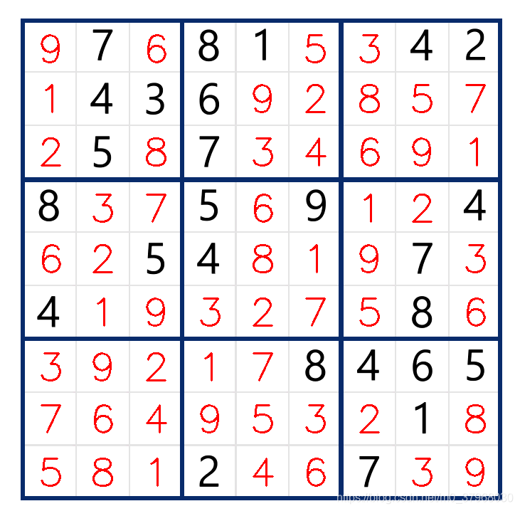 Python圖像識別+KNN求解數(shù)獨的實現(xiàn)