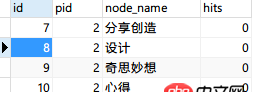 mysql - 數據表關聯字段命名問題