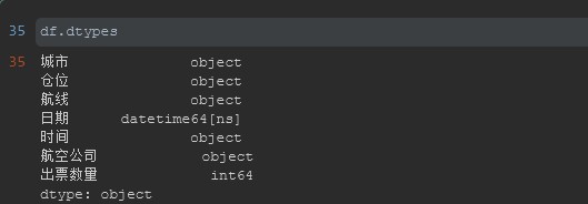 Python CategoricalDtype自定義排序?qū)崿F(xiàn)原理解析
