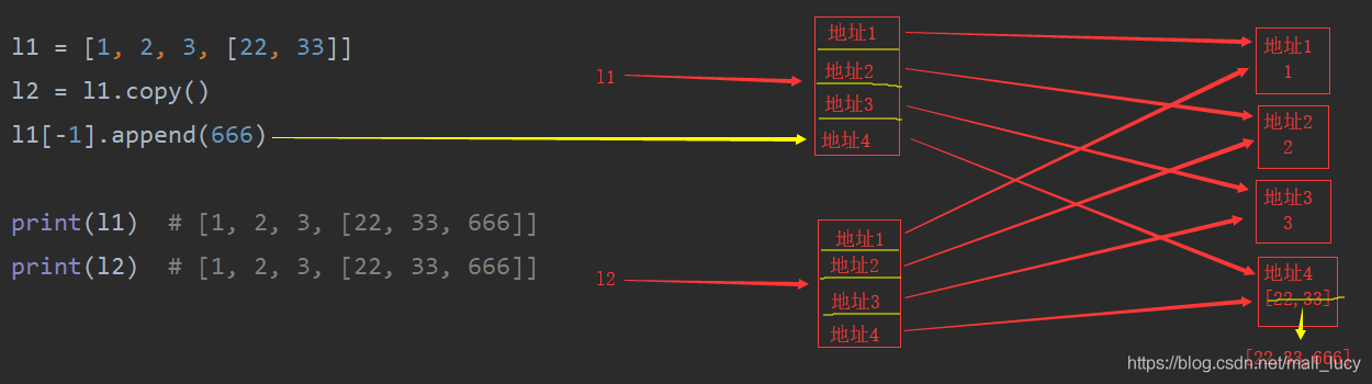 圖解Python中深淺copy（通俗易懂）