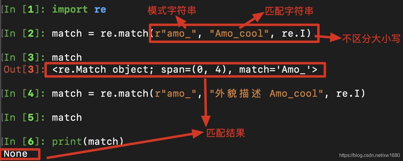 Python使用正則表達(dá)式實現(xiàn)爬蟲數(shù)據(jù)抽取
