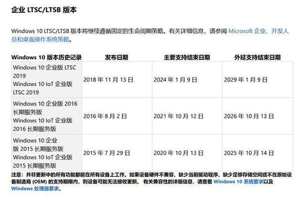 你的Win10版本即將終止服務怎么解決？