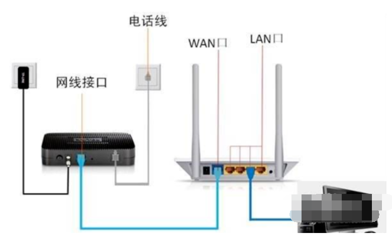 Win7旗艦版系統電腦網絡連接不上顯示感嘆號怎么回事?