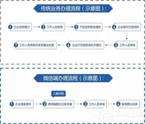 微信電子證件有哪些？微信電子證件相關(guān)介紹