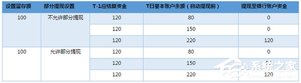 微信支付商戶平臺如何提現(xiàn)？