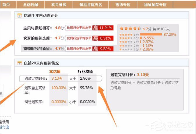 天貓和淘寶有什么區(qū)別？淘寶與天貓的區(qū)別介紹