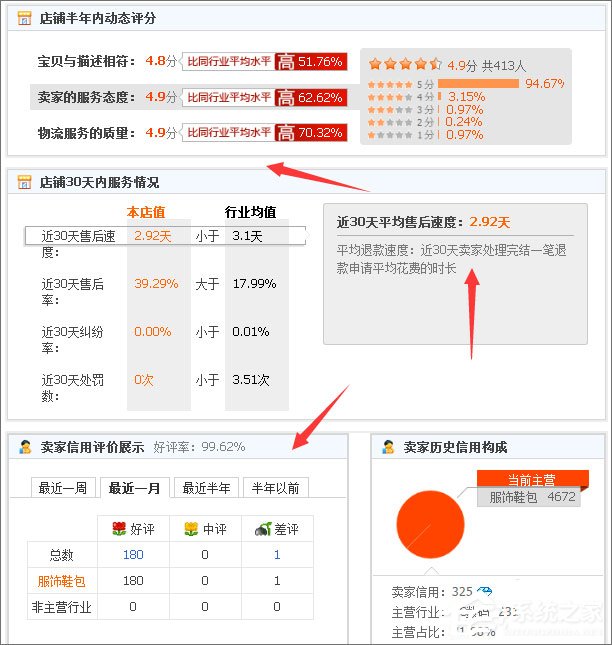 天貓和淘寶有什么區(qū)別？淘寶與天貓的區(qū)別介紹