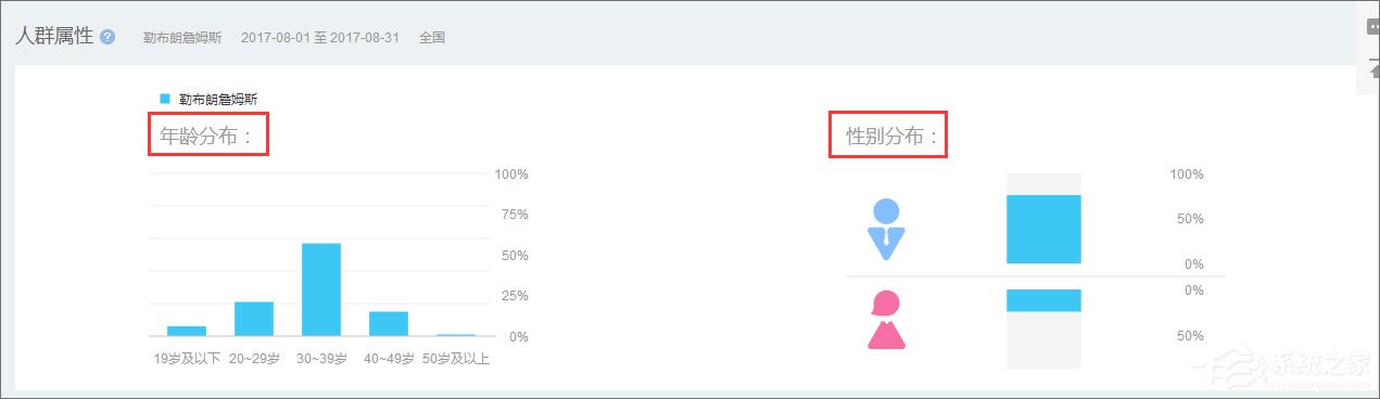 百度指數(shù)是什么？百度指數(shù)怎么看？