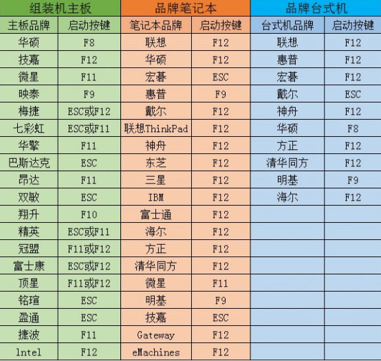 如何用大番茄U盤(pán)啟動(dòng)盤(pán)安裝Ghost Win7？