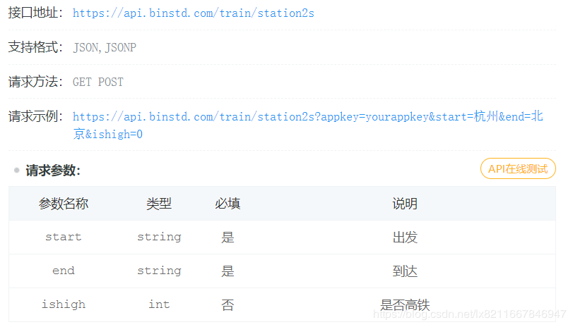 pycharm中使用request和Pytest進行接口測試的方法