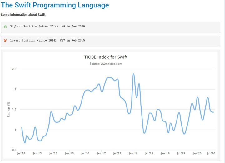 C、C++、Java到Python,編程入門學(xué)習(xí)什么語言比較好