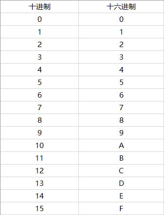 Win10如何修改物理地址？Win10修改網卡物理地址（MAC）的兩種方法