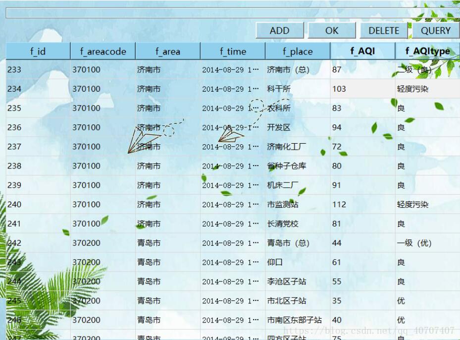 Python+PyQt5+MySQL實(shí)現(xiàn)天氣管理系統(tǒng)