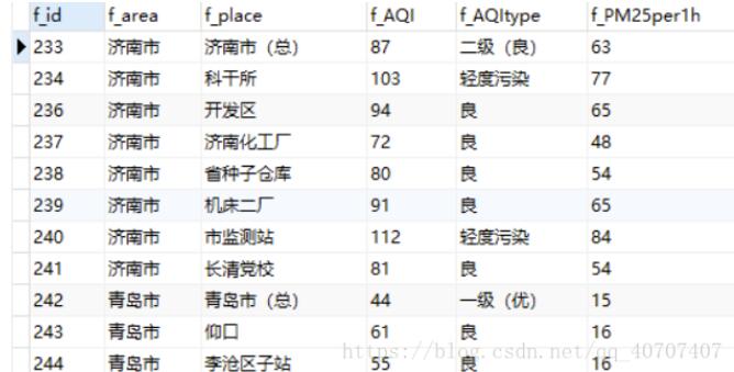 Python+PyQt5+MySQL實(shí)現(xiàn)天氣管理系統(tǒng)