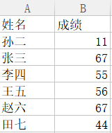利用Python實(shí)現(xiàn)Excel的文件間的數(shù)據(jù)匹配功能